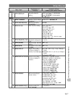 Предварительный просмотр 167 страницы Yaesu FTM-400DDE Operating Manual