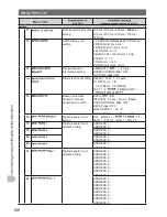 Предварительный просмотр 168 страницы Yaesu FTM-400DDE Operating Manual