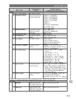 Предварительный просмотр 169 страницы Yaesu FTM-400DDE Operating Manual