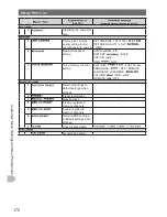 Предварительный просмотр 170 страницы Yaesu FTM-400DDE Operating Manual