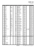 Предварительный просмотр 32 страницы Yaesu FTM-400DR/DE Technical Supplement