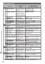 Предварительный просмотр 164 страницы Yaesu FTM-400DR Operating Manual