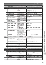 Предварительный просмотр 165 страницы Yaesu FTM-400DR Operating Manual