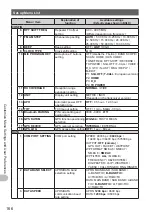 Предварительный просмотр 166 страницы Yaesu FTM-400DR Operating Manual