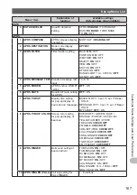 Предварительный просмотр 167 страницы Yaesu FTM-400DR Operating Manual