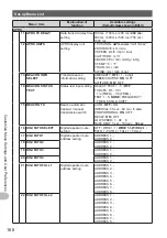 Предварительный просмотр 168 страницы Yaesu FTM-400DR Operating Manual