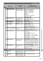 Предварительный просмотр 169 страницы Yaesu FTM-400DR Operating Manual