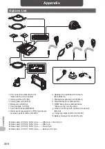 Предварительный просмотр 206 страницы Yaesu FTM-400DR Operating Manual