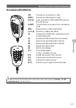 Предварительный просмотр 17 страницы Yaesu FTM-400XDR/DE Operating Manual