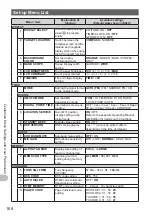 Предварительный просмотр 168 страницы Yaesu FTM-400XDR/DE Operating Manual