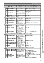 Предварительный просмотр 169 страницы Yaesu FTM-400XDR/DE Operating Manual