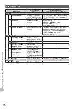 Предварительный просмотр 174 страницы Yaesu FTM-400XDR/DE Operating Manual