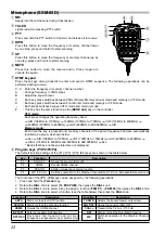 Preview for 14 page of Yaesu FTM-6000R Operating Manual