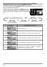 Preview for 22 page of Yaesu FTM-6000R Operating Manual