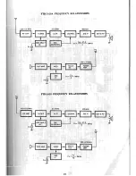 Preview for 21 page of Yaesu FTR-710A Instruction Manual