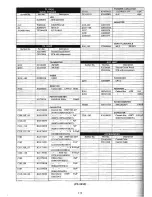 Preview for 136 page of Yaesu FTR-710A Instruction Manual