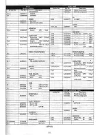 Preview for 137 page of Yaesu FTR-710A Instruction Manual