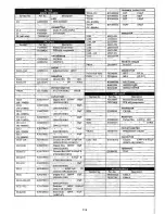 Preview for 142 page of Yaesu FTR-710A Instruction Manual