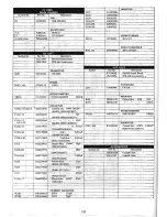 Preview for 146 page of Yaesu FTR-710A Instruction Manual