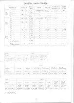 Предварительный просмотр 13 страницы Yaesu FTV-700 Instruction Manual