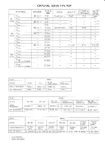 Предварительный просмотр 13 страницы Yaesu FTV-707 Instruction Manual