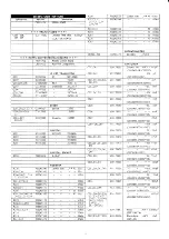 Предварительный просмотр 32 страницы Yaesu FTV-707 Instruction Manual