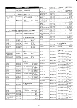 Предварительный просмотр 34 страницы Yaesu FTV-707 Instruction Manual