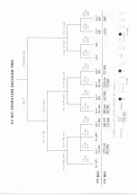 Предварительный просмотр 10 страницы Yaesu FV-901DM Instruction Manual