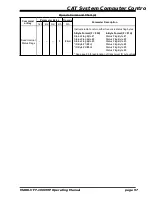 Preview for 99 page of Yaesu Mark-V FT-1000MP Operating Manual