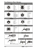 Предварительный просмотр 6 страницы Yaesu MARK-V FT-100MP Operating Manual