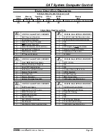 Предварительный просмотр 91 страницы Yaesu MARK-V FT-100MP Operating Manual