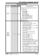 Preview for 97 page of Yaesu MARK-V FT-100MP Operating Manual