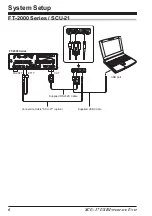 Preview for 8 page of Yaesu SCU-17 Instruction Manual