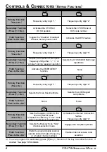 Preview for 8 page of Yaesu VX-170 Operating Manual