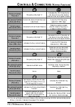 Preview for 9 page of Yaesu VX-170 Operating Manual