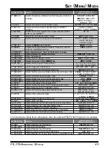 Preview for 71 page of Yaesu VX-170 Operating Manual