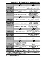 Предварительный просмотр 9 страницы Yaesu VX-177 Operating Manual