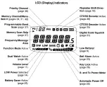 Preview for 11 page of Yaesu VX-1R Manual