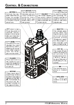 Preview for 4 page of Yaesu VX-2R Operating Manual