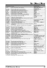 Preview for 65 page of Yaesu VX-2R Operating Manual