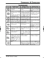 Предварительный просмотр 5 страницы Yaesu VX-3E (French) Manuel