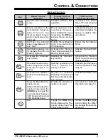 Preview for 5 page of Yaesu VX-3E Operating Manual