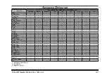 Предварительный просмотр 23 страницы Yaesu VX-450 series Operating Manual