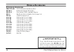 Предварительный просмотр 40 страницы Yaesu VX-450 series Operating Manual