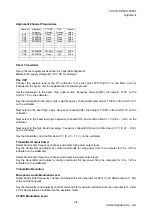 Preview for 3 page of Yaesu VX-5500L Alignment Manual