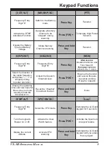 Предварительный просмотр 7 страницы Yaesu VX-5R Operating Manual