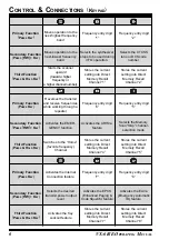 Preview for 8 page of Yaesu VX-6 Operating Manual