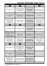 Preview for 9 page of Yaesu VX-6 Operating Manual