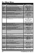 Preview for 90 page of Yaesu VX-6 Operating Manual