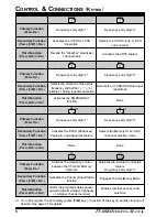 Preview for 8 page of Yaesu VX-60R Operating Manual